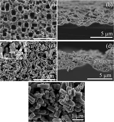 Nitrogen-Doped Carbon Dots Induced Enhancement in CO2 Sensing Response From ZnO–Porous Silicon Hybrid Structure